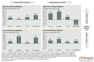 ¿Es realmente el Oro la mejor Cobertura contra la Inflación?